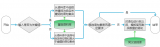 自然語言處理技術入門之基于關鍵<b class='flag-5'>詞</b>生成文本的技術實現過程