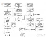 b class='flag-5'扫/bb class='flag-5'频/bb class='flag-5'仪/b是什么（由什么组成）_b class='flag-5'扫/bb class='flag-5'频/bb class='flag-5'仪/b的工作原理_b class='flag-5'扫/bb class='flag-5'频/bb class='flag-5'仪/b的功能及作用