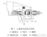 <b class='flag-5'>塑料</b><b class='flag-5'>外殼</b><b class='flag-5'>式</b><b class='flag-5'>斷路器</b>插入<b class='flag-5'>式</b>板后接線裝置的設(shè)計