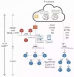 详细剖析物联网的7大协议以及其特点