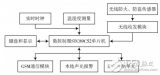 基于單片機的家庭防火防盜控制系統(tǒng)的設計