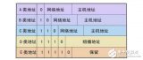 動(dòng)態(tài)ip、靜態(tài)ip、pppoe撥號(hào)的區(qū)別