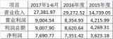 國民技術收購深圳斯諾70%股權 公司將成功切入新能源市場