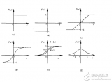 如何<b class='flag-5'>搭建</b><b class='flag-5'>自己</b>的<b class='flag-5'>神經(jīng)網(wǎng)絡(luò)</b>