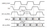 <b class='flag-5'>QDR</b> SRAM接口FPGA详细Verilog代码分享
