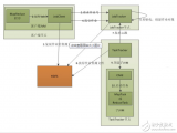 mapreduce工作原理圖文詳解_<b class='flag-5'>Map</b>、<b class='flag-5'>Reduce</b>任務(wù)<b class='flag-5'>中</b>Shuffle和排序