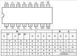 74ls161中文資料_74ls161計(jì)數(shù)器功能及其應(yīng)用