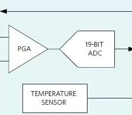 不同類型溫度傳感器選型及應用設計