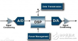 dsp处理器一般哪里用_dsp处理器应用领域分析