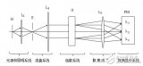 光谱仪器有哪几种_光谱仪器构成及分类_光谱仪器的原理