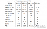 動力電池技術(shù)分析及應(yīng)用領(lǐng)域