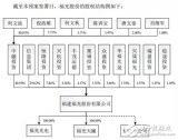 厦华电子宣布拟16亿元收购福光股份 进军光学元组件领域