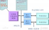 什么是軟件接口_軟件系統(tǒng)之間的接口方式