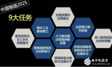 中國(guó)制造2025是什么_如何實(shí)現(xiàn)中國(guó)制造2025