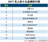 中國民用無人機排名_民用無人機哪家強？