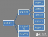 大数据分析到底需要多少种工具_大数据分析总结