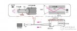 光电传感器的应用实例_光电传感器工作原理_光电传感器接线图