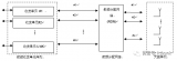 Massive MIMO的系統(tǒng)架構(gòu)和測(cè)試技術(shù)以及總結(jié)