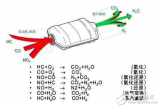 怎樣清洗汽車<b class='flag-5'>三元</b><b class='flag-5'>催化</b>_清洗<b class='flag-5'>三元</b><b class='flag-5'>催化器</b>的妙招