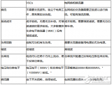 电压源换流器的两种拓扑结构讨论并比较