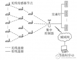 无线传感器网络的自适应交通灯控制系统