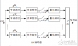 蓝牙音频传输格式：ACC，SBC，APTX和LDAC