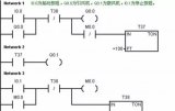 PLC編程的九個步驟解析