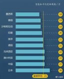 智能手機創新乏力，用戶難以為微創新買單