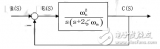 頻率響應(yīng)介紹_二階系統(tǒng)的頻率響應(yīng)