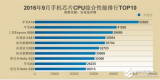 联发科和高通骁龙哪个好_高通和联发科处理器的优缺点对比