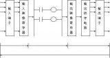 PLC程序循环扫描的5个工作过程详解