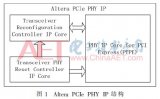 基于FPGA的PCIe总线接口的DMA控制器的实现并进行仿真验证