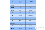 驍龍660和821哪個省電_驍龍660和821對比