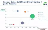 意大利LED及智能照明市场状况的简单介绍