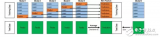 谈<b class='flag-5'>Kaggle</b>机器学习之模型融合