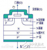 如何用萬(wàn)用表判斷IGBT的好壞