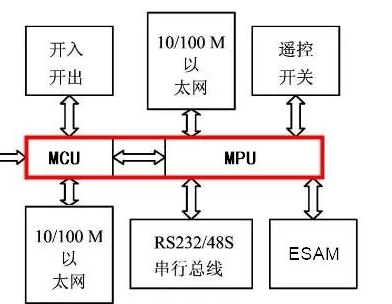 MCU+MPU雙處理器架構的電力饋線終端設計方案
