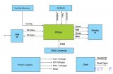 设计<b class='flag-5'>FPGA</b>系统时通常需要考虑的问题分析