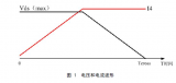 基于CMM下開關(guān)損耗和反激開關(guān)損耗分析以及公式計算