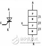 怎樣測(cè)量晶閘管的好壞_萬(wàn)用表如何測(cè)量晶閘管的好壞