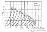 电子管6N8P<b class='flag-5'>参数</b>及<b class='flag-5'>特性</b>曲线图