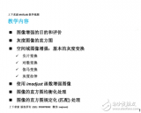 MATLAB如何实现<b class='flag-5'>图像</b><b class='flag-5'>增强</b><b class='flag-5'>灰度变换</b>直方图均衡匹配