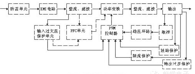 开关电源电子电路设计，从电路图到工作原理解析