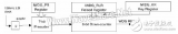 stm32<b class='flag-5'>看門狗</b>復(fù)位技巧編輯