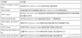 labview串口數據解析