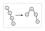  AVL 树和普通的二叉<b class='flag-5'>查找</b>树的详细区别<b class='flag-5'>分析</b>