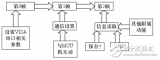 labview<b class='flag-5'>读取</b><b class='flag-5'>串口</b><b class='flag-5'>数据</b>