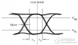 單端、<b class='flag-5'>差</b><b class='flag-5'>分信號</b>有何不同_單端<b class='flag-5'>信號</b>和<b class='flag-5'>差</b><b class='flag-5'>分信號</b>區(qū)別