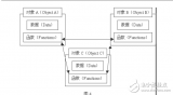 GIS <b class='flag-5'>二次開發</b><b class='flag-5'>概述</b>