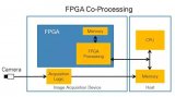 了解CPU vs FPGA处理技术的好处和得失来进行图像处理